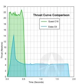 Quest Q-Jet Composite Motor - C18-8W 13 Quest Q-Jet Composite Motor - C18-8W -Estes || Quest || DYNASTAR Sales 3d4fb91f73edc25ad3b92aa98d5fb4f1.image .633x700