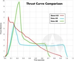 Quest Q-Jet Composite Motor - A3-6 20 Quest Q-Jet Composite Motor - A3-6 -Estes || Quest || DYNASTAR Sales 5b158068849698cbce072be230165a4f.image .700x582