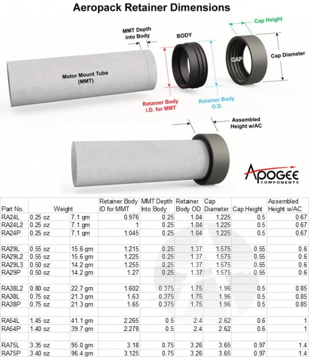 Aero Pack 54mm Retainer - P 4 Aero Pack 54mm Retainer - P - Image 2