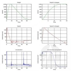 TeleMetrum Flight Computer -Estes || Quest || DYNASTAR Sales 991189f3c37fe20fbe0ff1027c2535d0.image .700x700