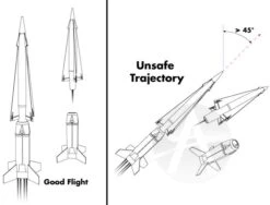 Simple Timer For Staging 12 Simple Timer For Staging -Estes || Quest || DYNASTAR Sales d1922b4a992a263afed8d0ae6b555cd6.image .700x532