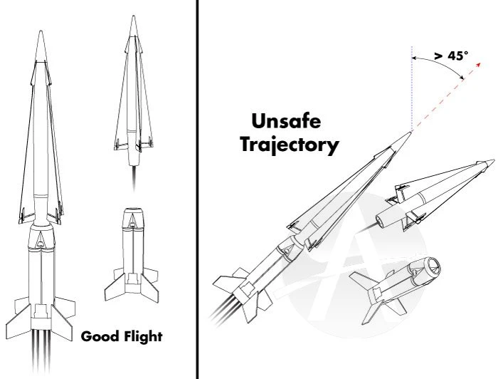 Simple Timer For Staging 7 Simple Timer For Staging - Image 5