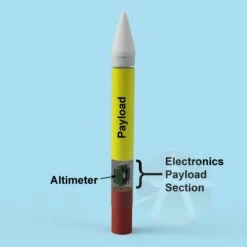 Frit - Single Stage Payload Altitude -Estes || Quest || DYNASTAR Sales dac1af47ad8c5029877659e5531d467a.image .679x678